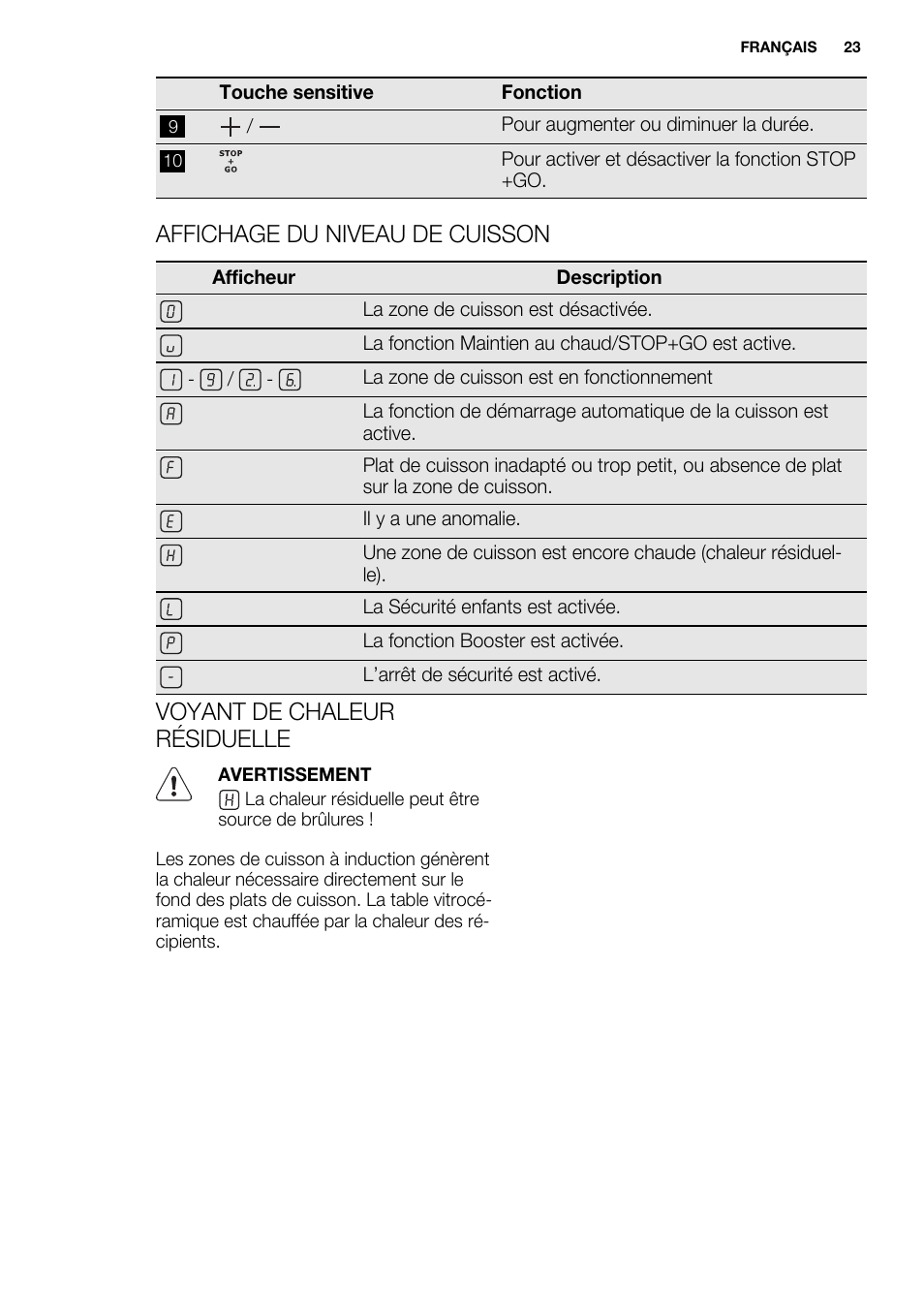 Affichage du niveau de cuisson, Voyant de chaleur résiduelle | Electrolux EHH6332FOK User Manual | Page 23 / 72