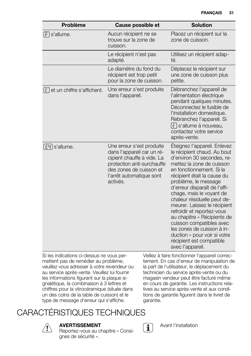 Caractéristiques techniques | Electrolux EHH6332FOK User Manual | Page 31 / 72