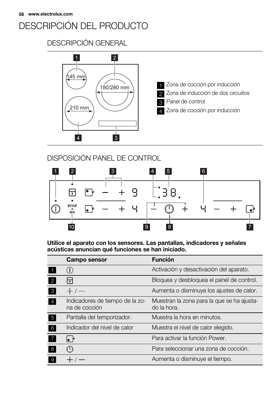 Descripción del producto, Descripción general, Disposición panel de control | Electrolux EHH6332FOK User Manual | Page 56 / 72