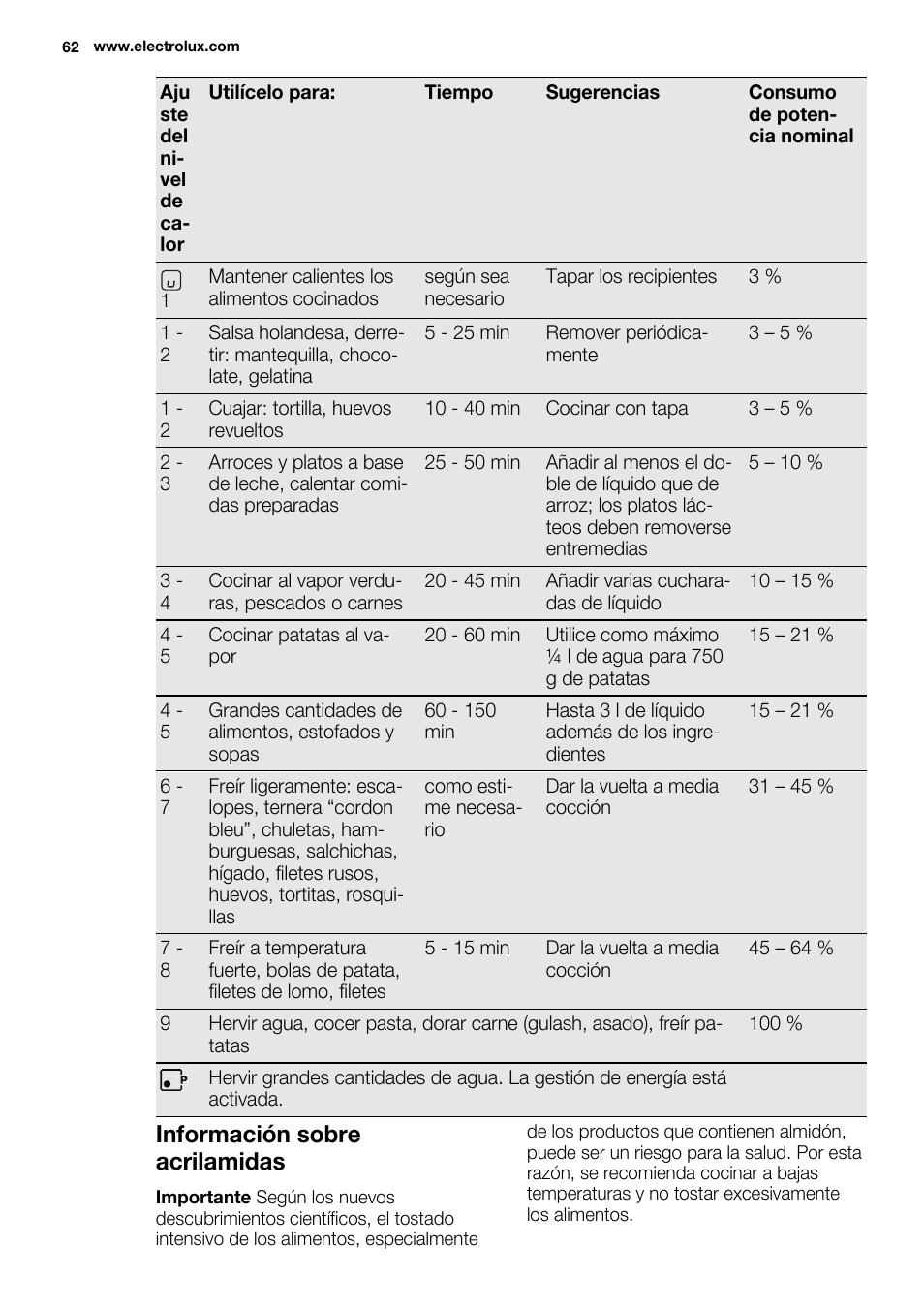 Información sobre acrilamidas | Electrolux EHH6332FOK User Manual | Page 62 / 72