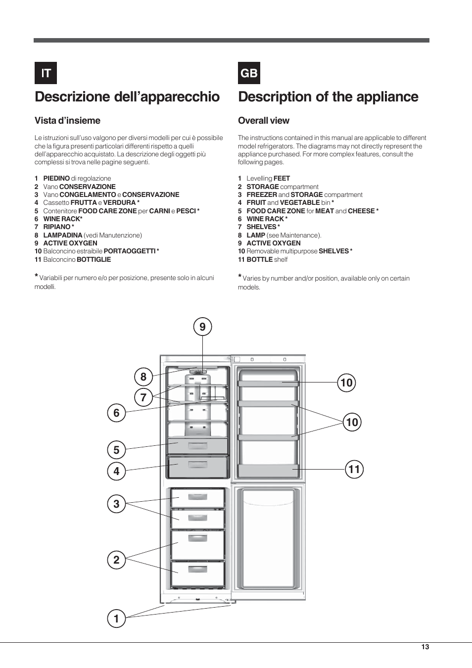 Descrizione dell’apparecchio, Description of the appliance | Hotpoint Ariston Combiné EBYH 18213 F O3 User Manual | Page 13 / 64