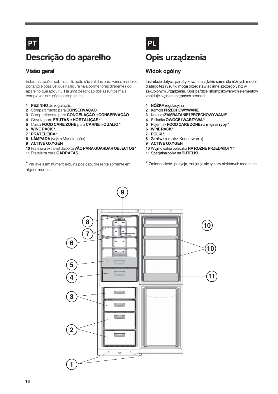 Descrição do aparelho | Hotpoint Ariston Combiné EBYH 18213 F O3 User Manual | Page 16 / 64