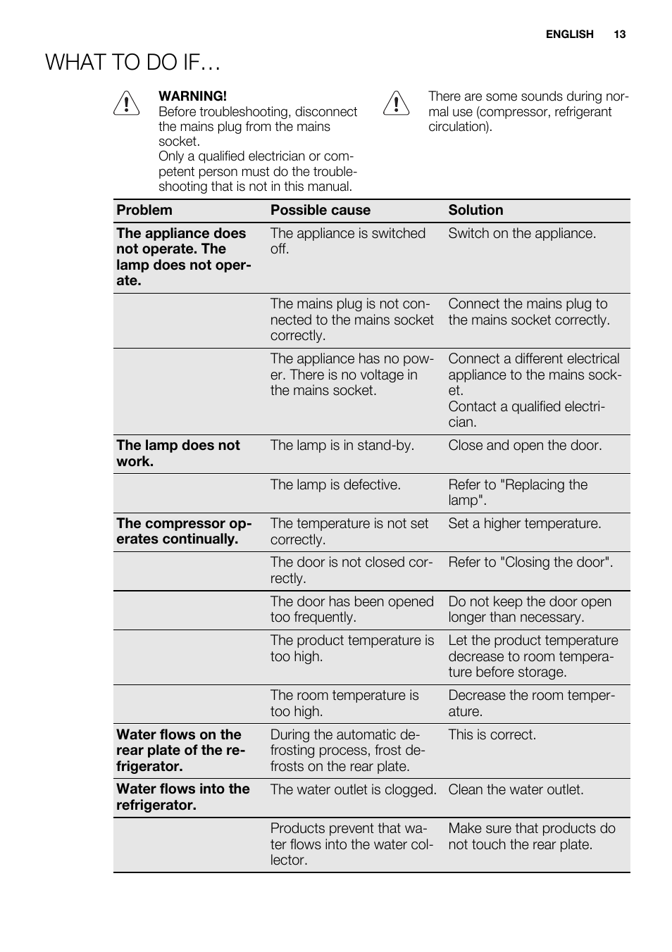 What to do if | Electrolux ENN2911AOW User Manual | Page 13 / 76