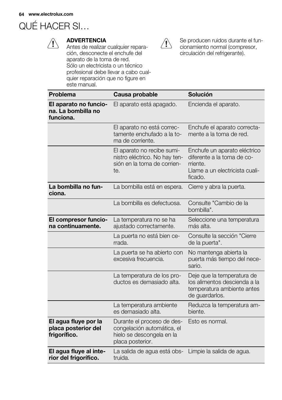 Qué hacer si | Electrolux ENN2911AOW User Manual | Page 64 / 76