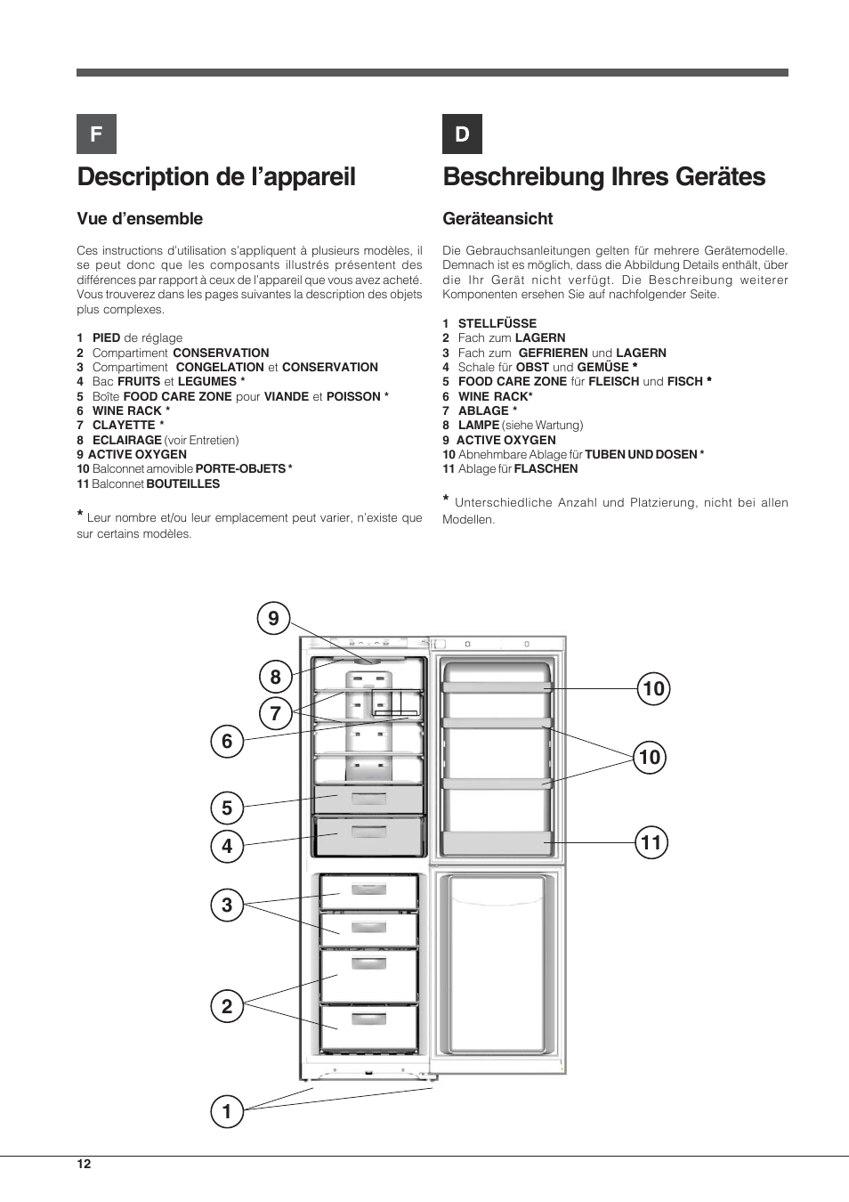 Description de l’appareil, Beschreibung ihres gerätes | Hotpoint Ariston Combiné EBLH 18223 F O3 User Manual | Page 12 / 52