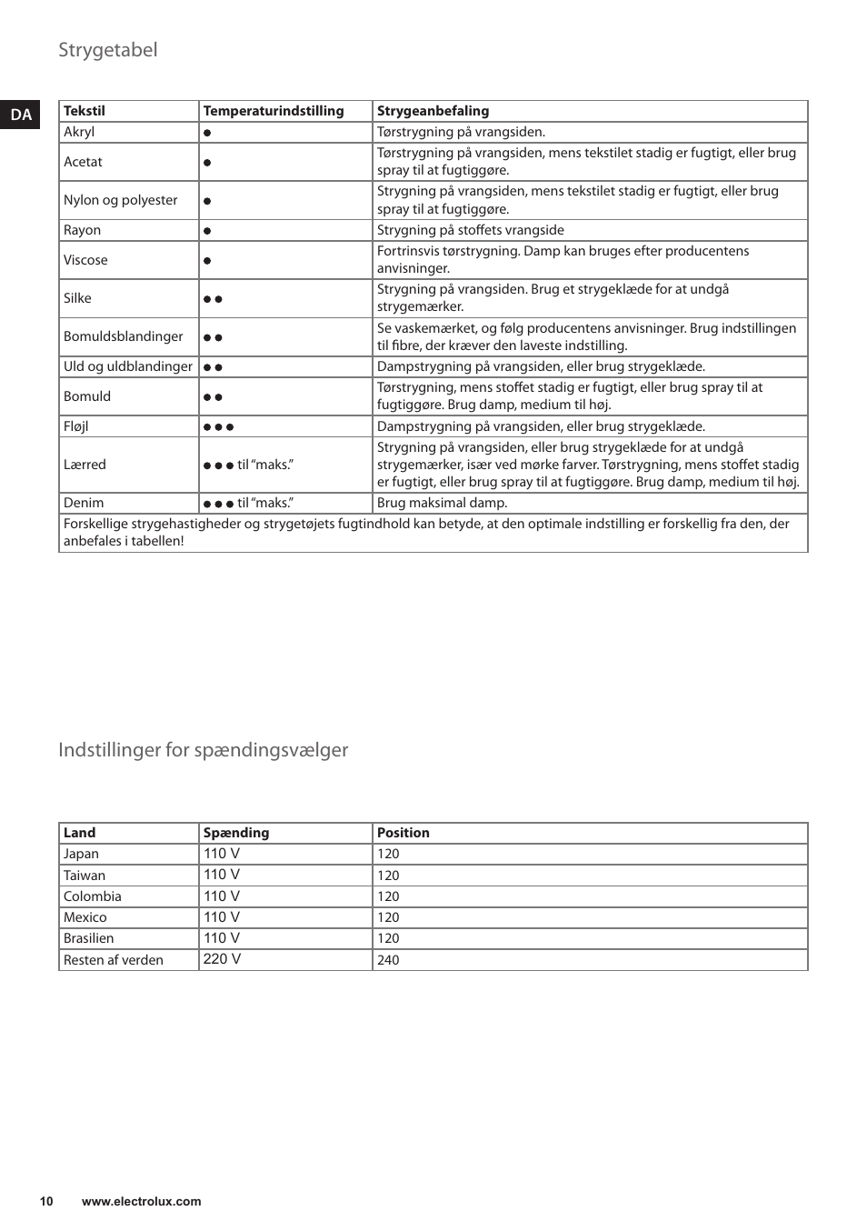 Strygetabel, Indstillinger for spændingsvælger | Electrolux EDBT800 User Manual | Page 10 / 108