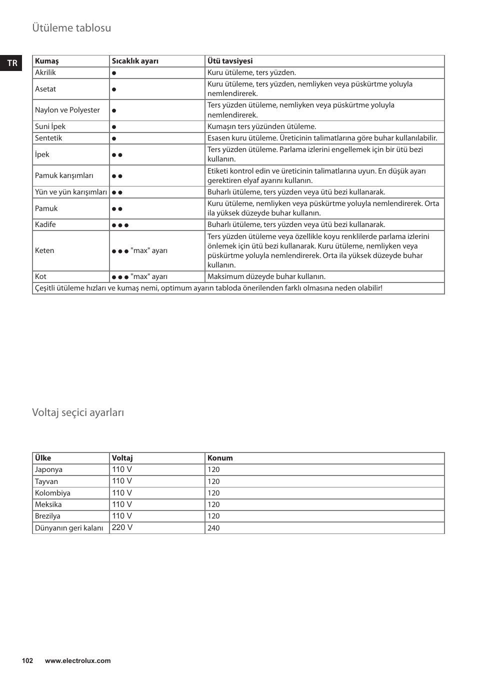 Ütüleme tablosu, Voltaj seçici ayarları | Electrolux EDBT800 User Manual | Page 102 / 108