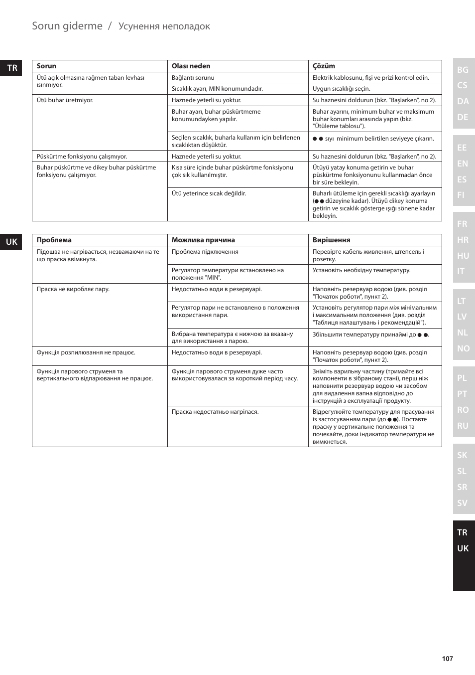Sorun giderme, Усунення неполадок | Electrolux EDBT800 User Manual | Page 107 / 108