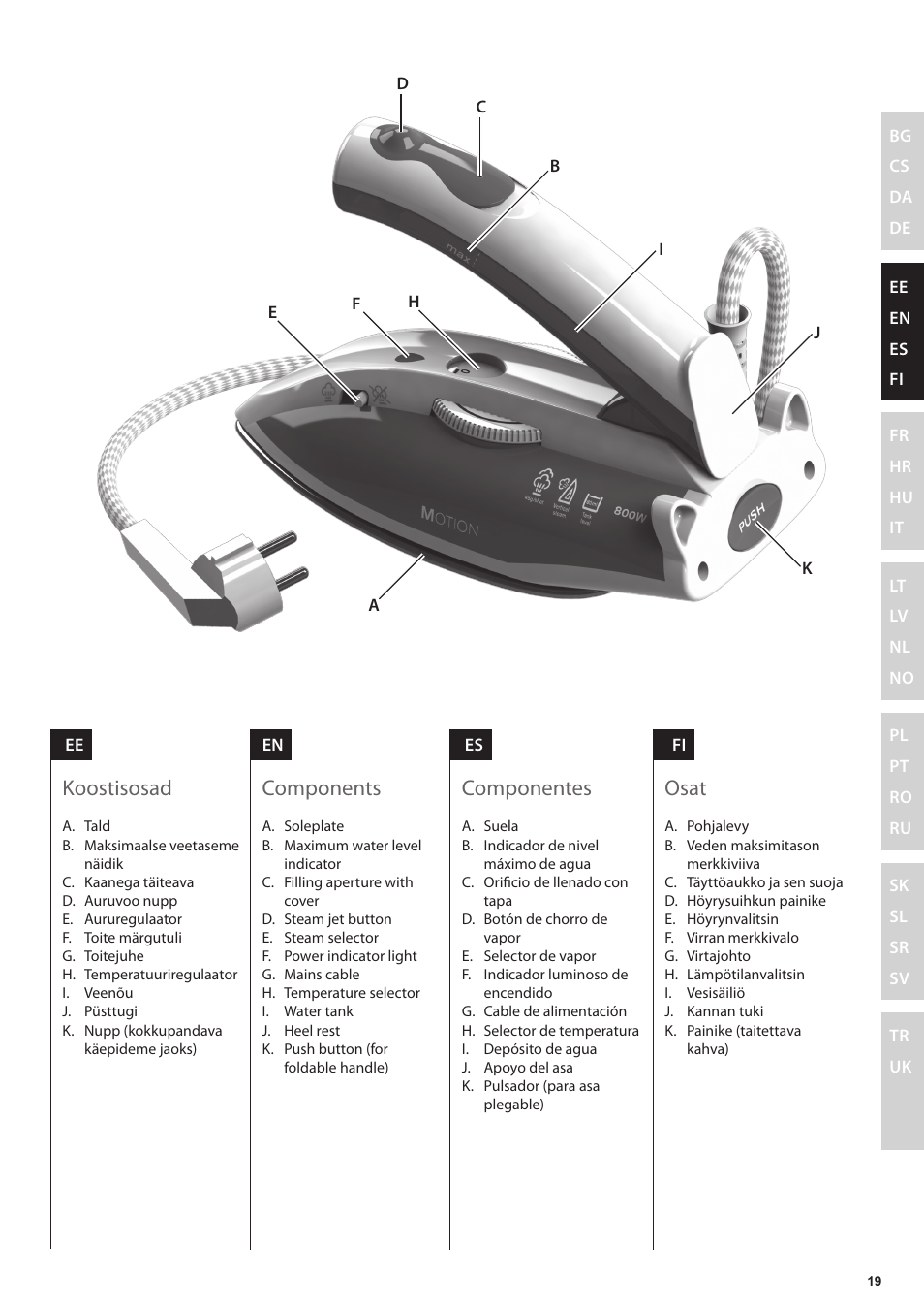 Osat, Componentes, Components | Koostisosad | Electrolux EDBT800 User Manual | Page 19 / 108