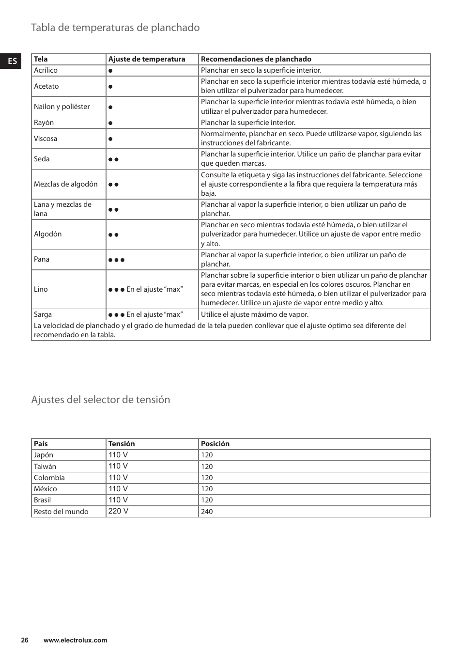 Ajustes del selector de tensión, Tabla de temperaturas de planchado | Electrolux EDBT800 User Manual | Page 26 / 108