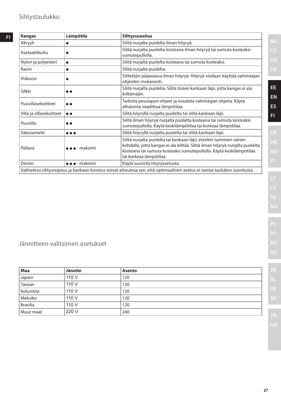 Silitystaulukko jännitteen valitsimen asetukset | Electrolux EDBT800 User Manual | Page 27 / 108