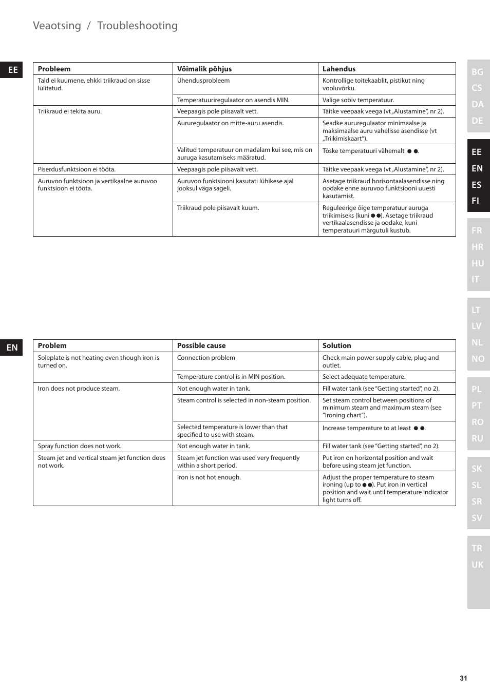 Troubleshooting, Veaotsing | Electrolux EDBT800 User Manual | Page 31 / 108