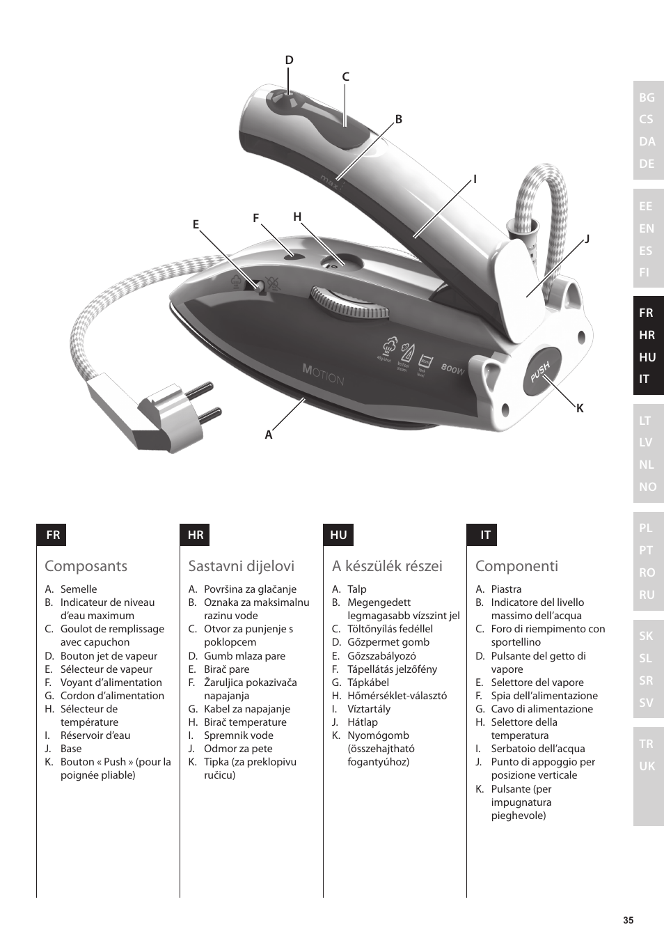 Componenti, A készülék részei, Sastavni dijelovi | Composants | Electrolux EDBT800 User Manual | Page 35 / 108