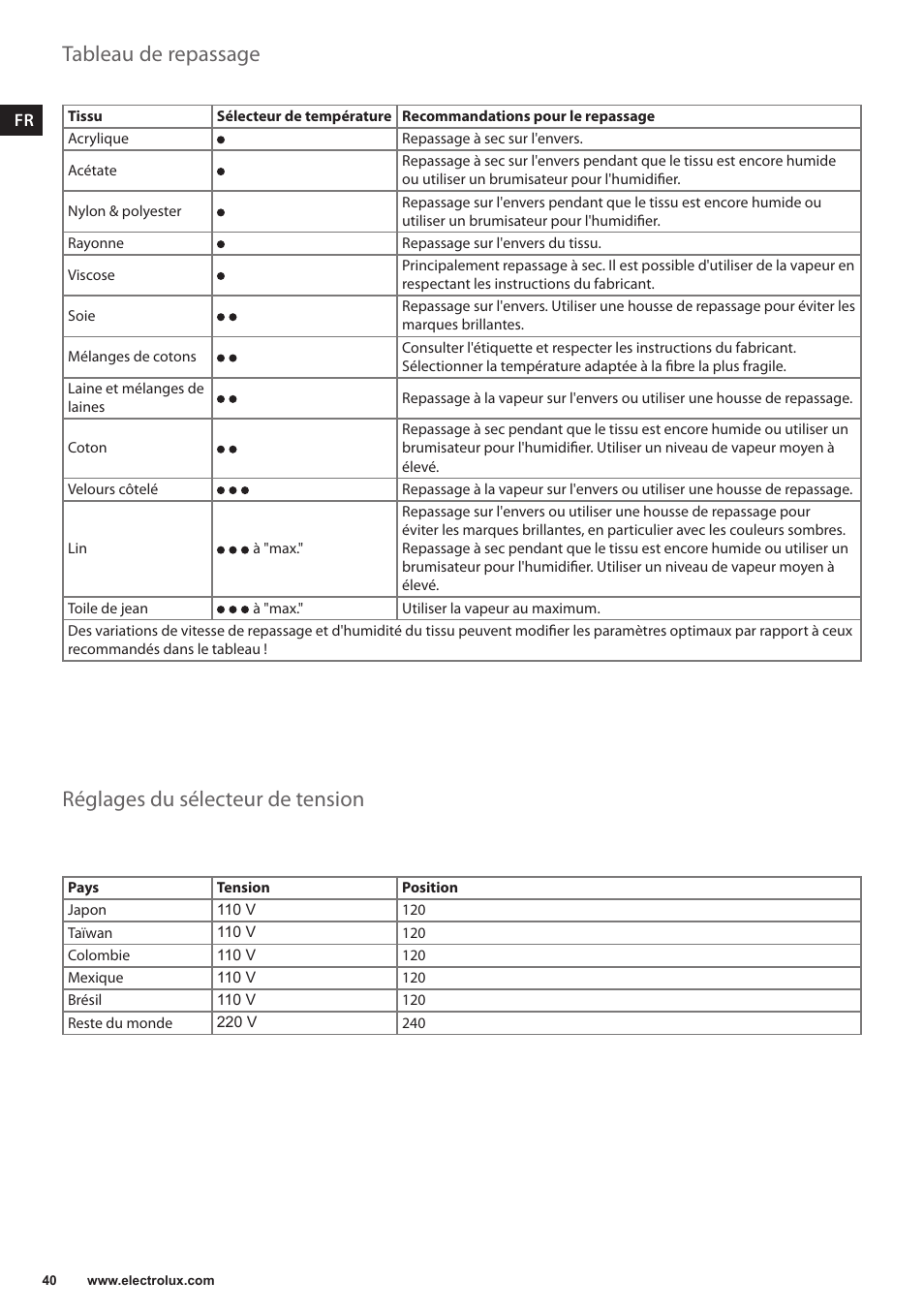 Tableau de repassage, Réglages du sélecteur de tension | Electrolux EDBT800 User Manual | Page 40 / 108