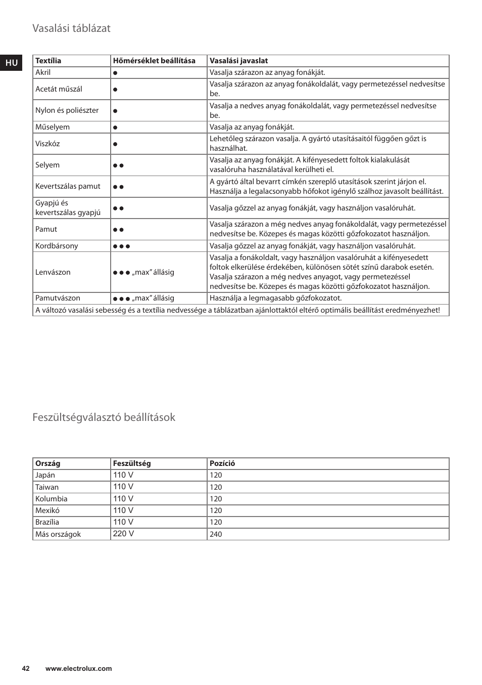 Vasalási táblázat, Feszültségválasztó beállítások | Electrolux EDBT800 User Manual | Page 42 / 108