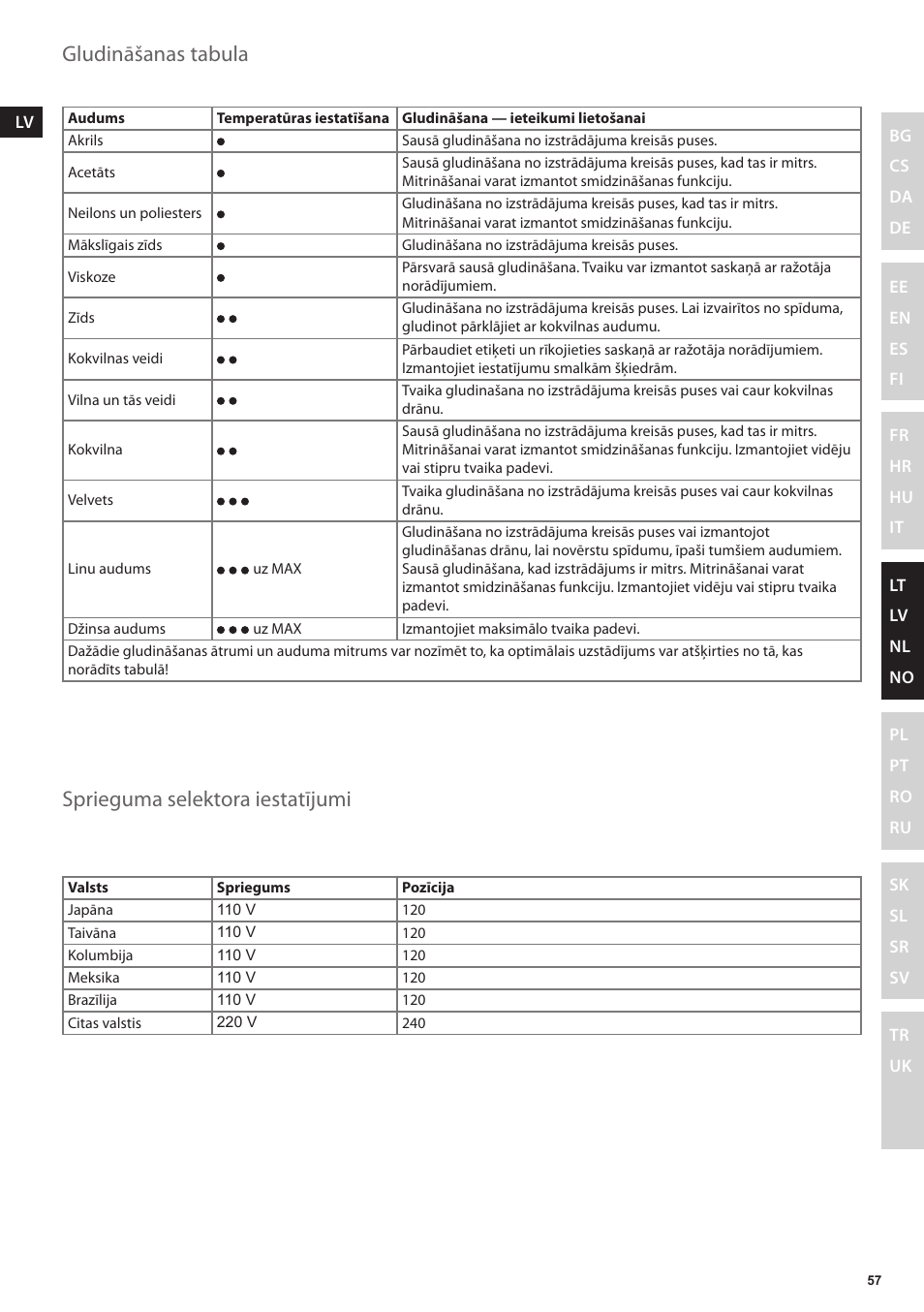 Gludināšanas tabula, Sprieguma selektora iestatījumi | Electrolux EDBT800 User Manual | Page 57 / 108