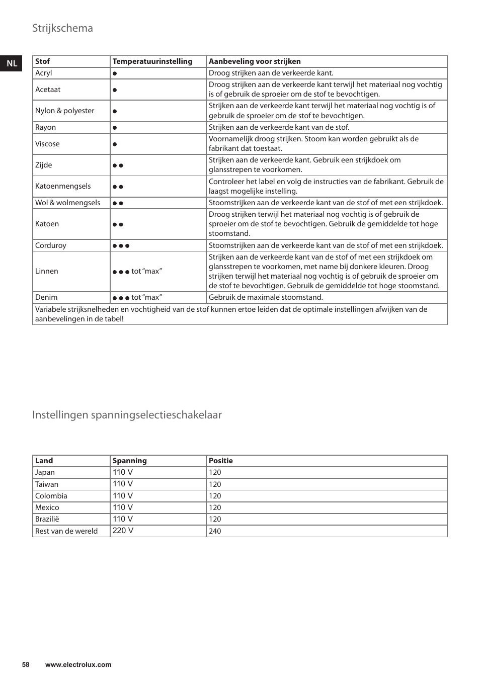 Strijkschema, Instellingen spanningselectieschakelaar | Electrolux EDBT800 User Manual | Page 58 / 108