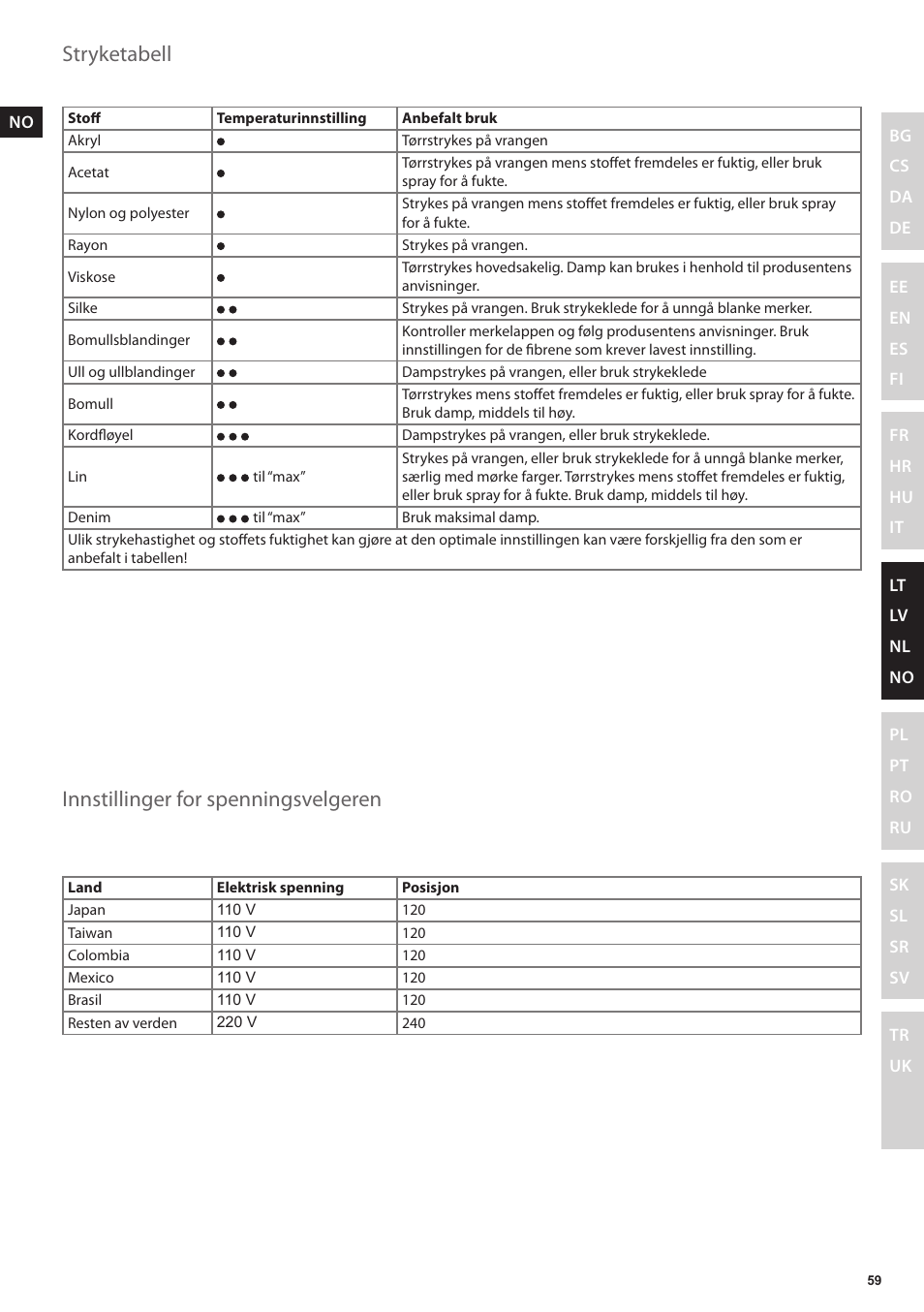 Stryketabell innstillinger for spenningsvelgeren | Electrolux EDBT800 User Manual | Page 59 / 108