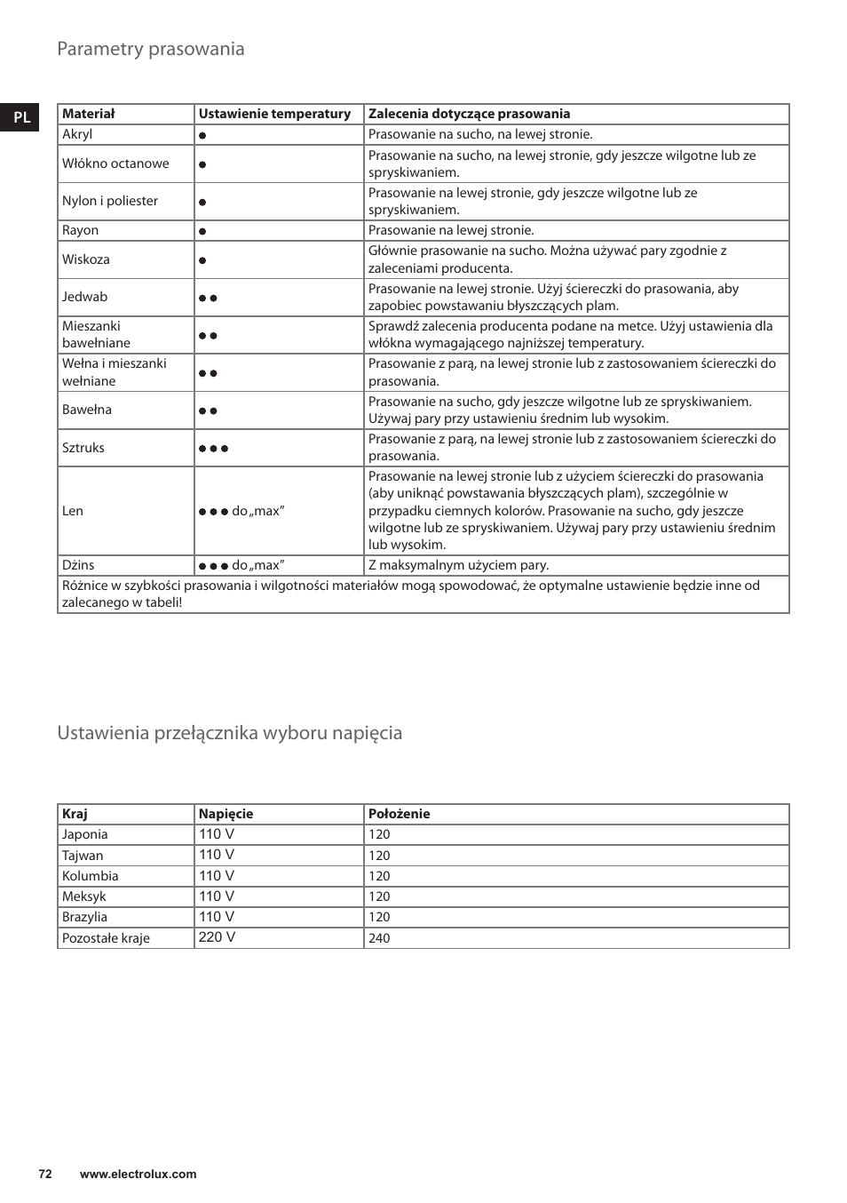 Parametry prasowania, Ustawienia przełącznika wyboru napięcia | Electrolux EDBT800 User Manual | Page 72 / 108