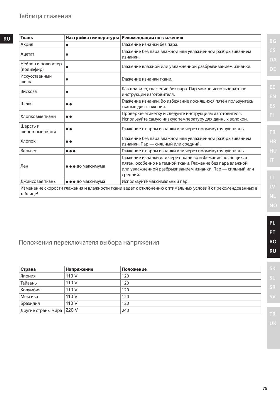 Electrolux EDBT800 User Manual | Page 75 / 108