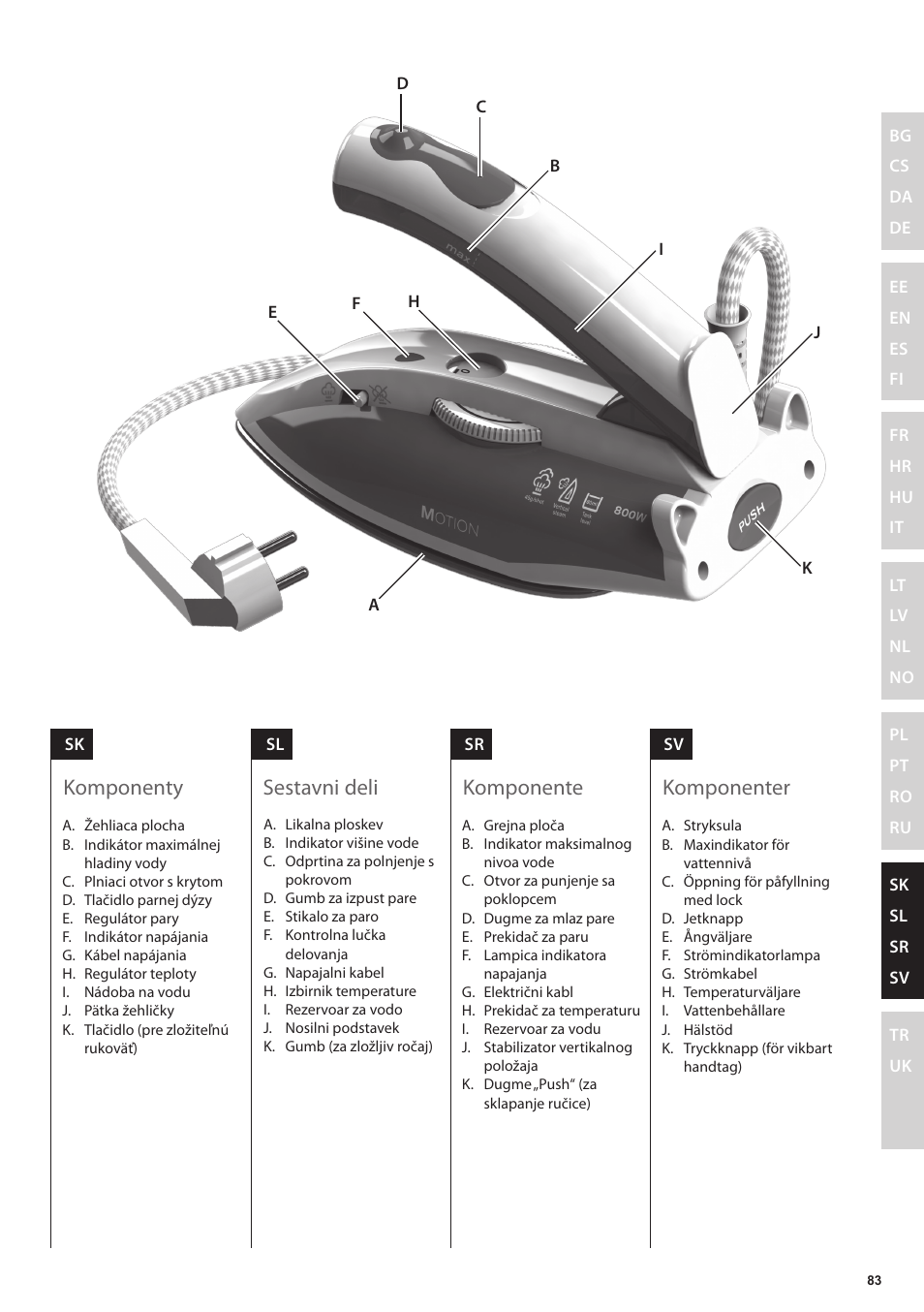 Komponenter, Komponente, Sestavni deli | Komponenty | Electrolux EDBT800 User Manual | Page 83 / 108