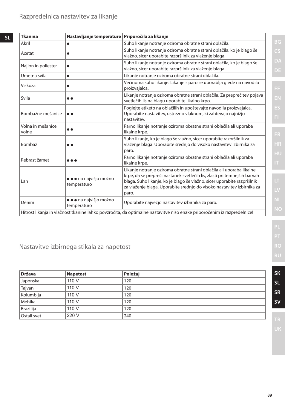 Razpredelnica nastavitev za likanje, Nastavitve izbirnega stikala za napetost | Electrolux EDBT800 User Manual | Page 89 / 108