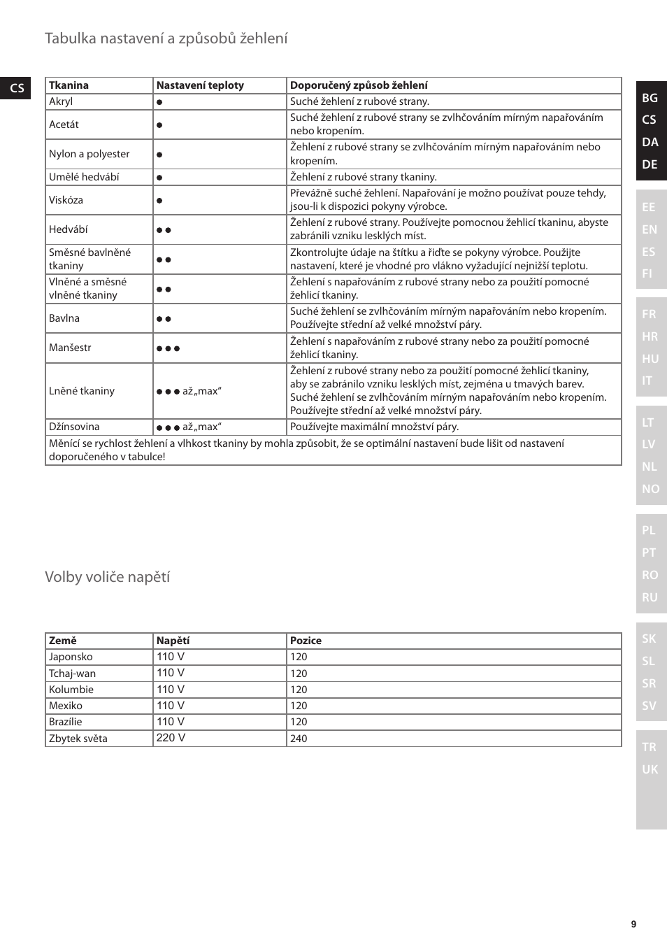 Tabulka nastavení a způsobů žehlení, Volby voliče napětí | Electrolux EDBT800 User Manual | Page 9 / 108