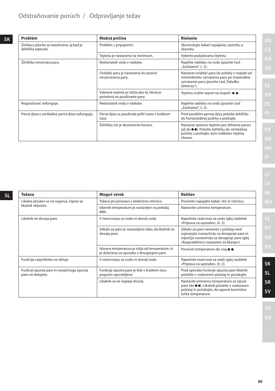 Odpravljanje težav, Odstraňovanie porúch | Electrolux EDBT800 User Manual | Page 95 / 108