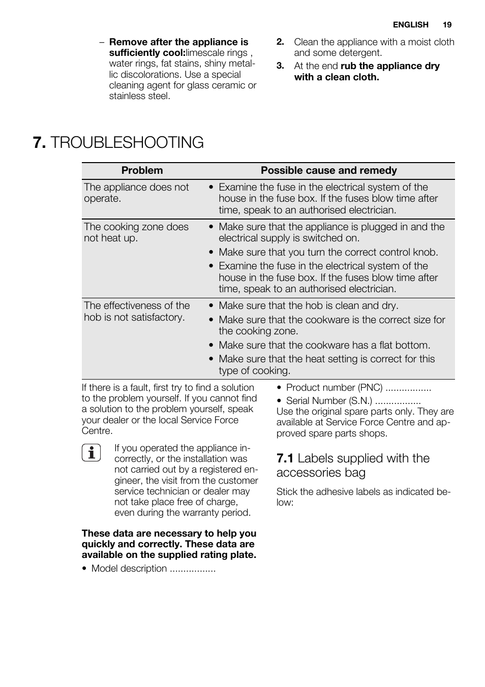 Troubleshooting, 1 labels supplied with the accessories bag | Electrolux EHF3920BOK User Manual | Page 19 / 72