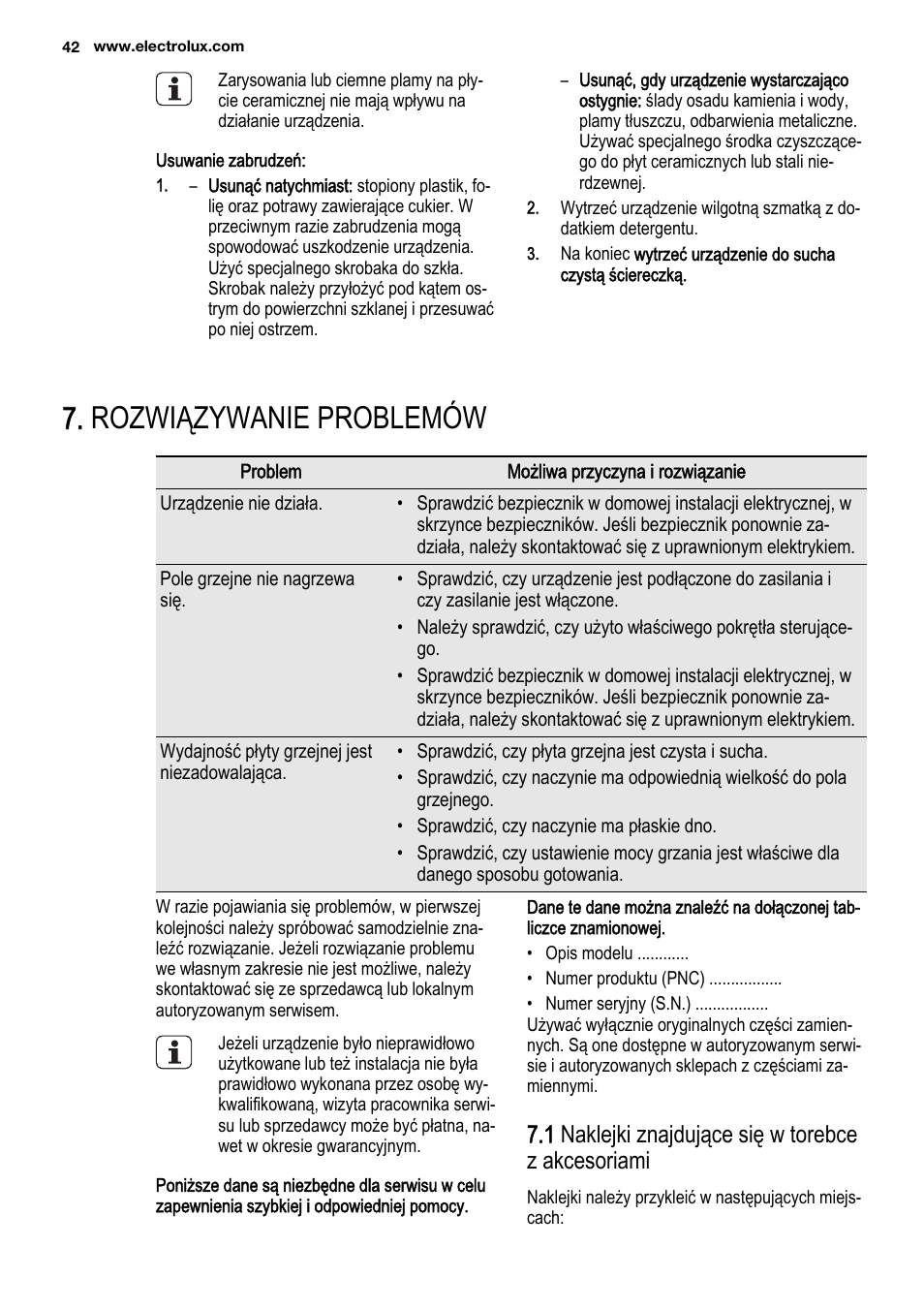 Rozwiązywanie problemów, 1 naklejki znajdujące się w torebce z akcesoriami | Electrolux EHF3920BOK User Manual | Page 42 / 72