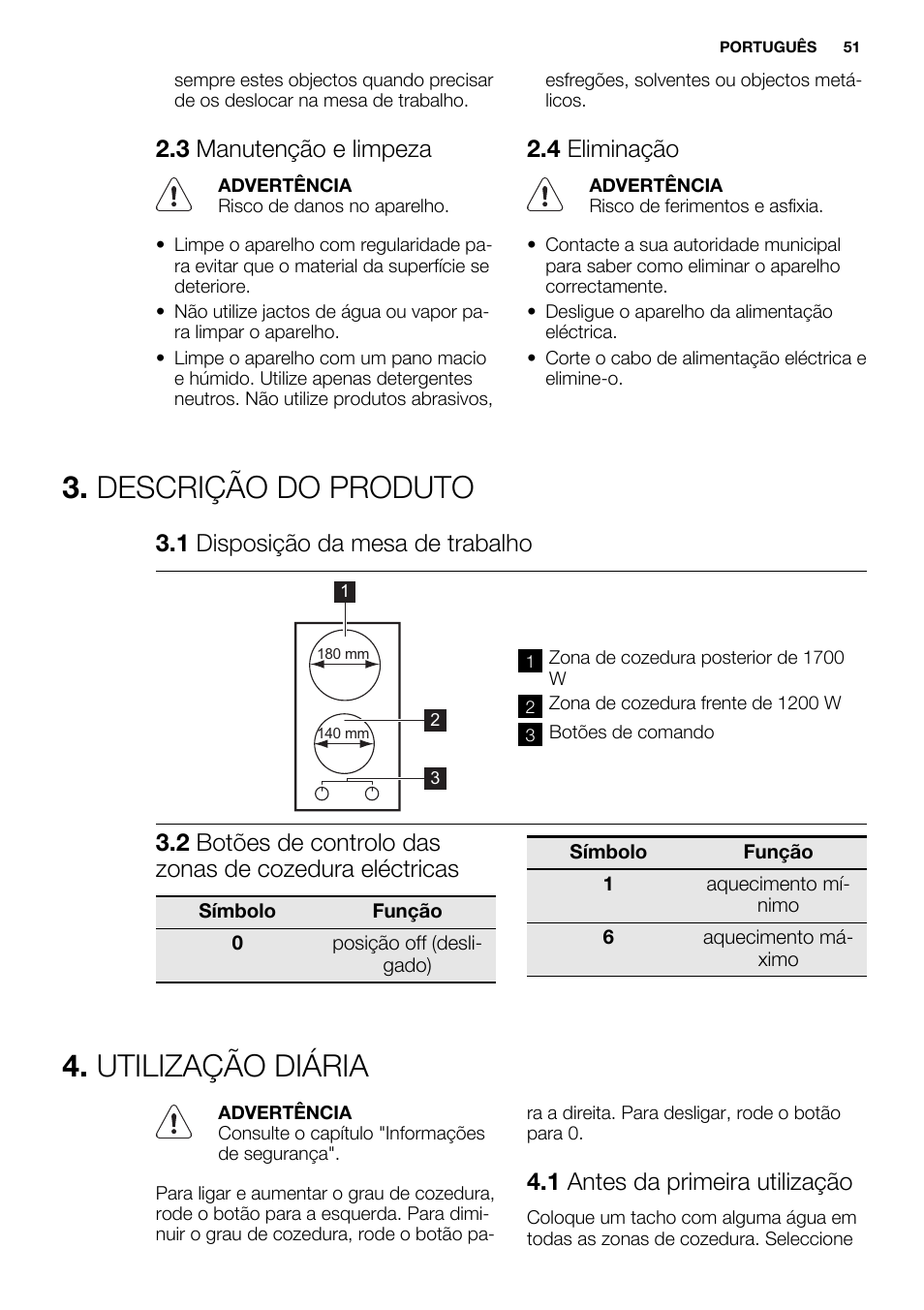 Descrição do produto, Utilização diária, 3 manutenção e limpeza | 4 eliminação, 1 disposição da mesa de trabalho, 1 antes da primeira utilização | Electrolux EHF3920BOK User Manual | Page 51 / 72