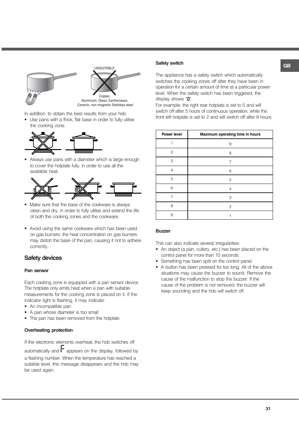 Safety devices | Hotpoint Ariston CE6IFA.T X F-HA S User Manual | Page 31 / 64