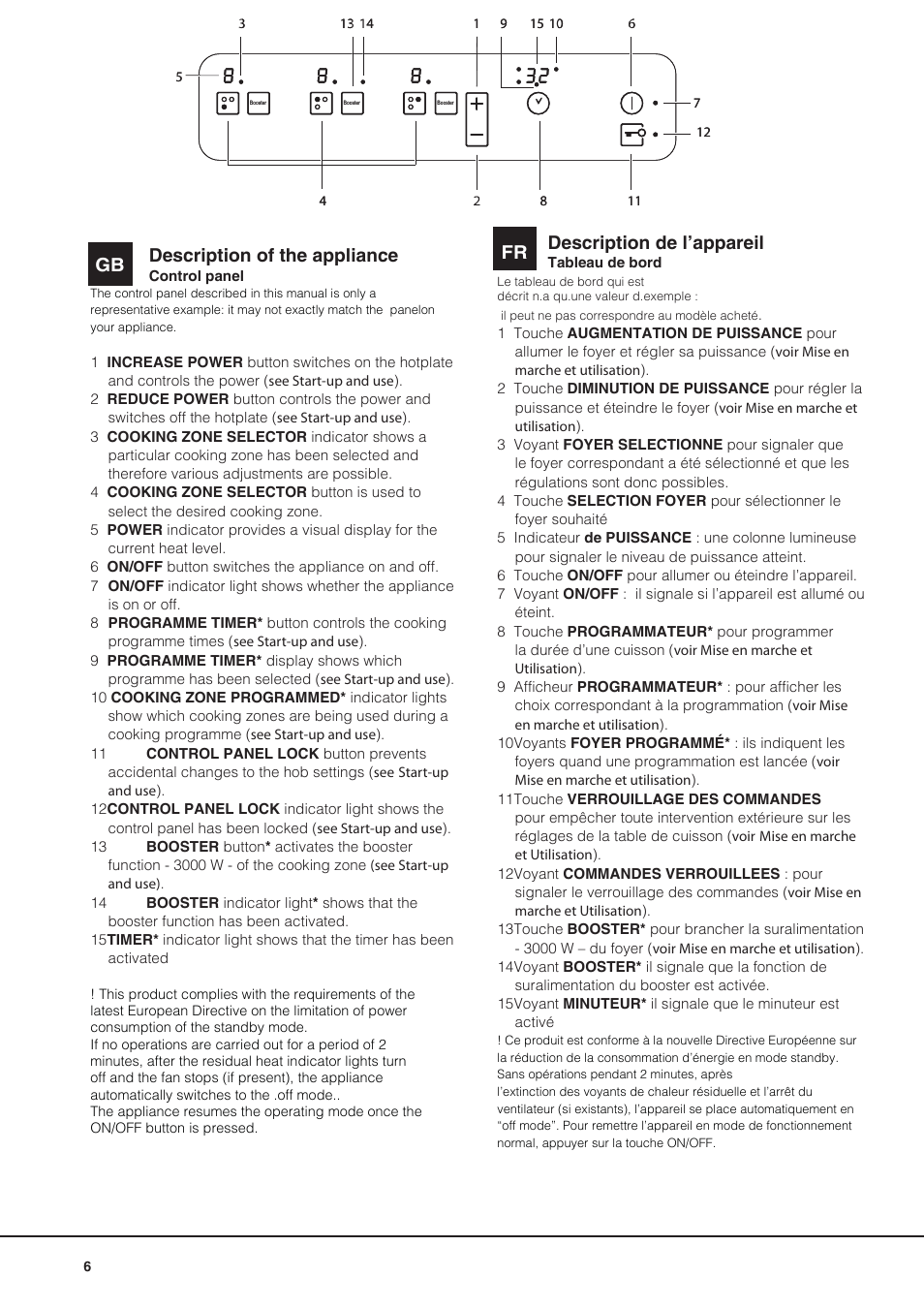 Description of the appliance, Description de l’appareil | Hotpoint Ariston CE6IFA.T X F-HA S User Manual | Page 6 / 64