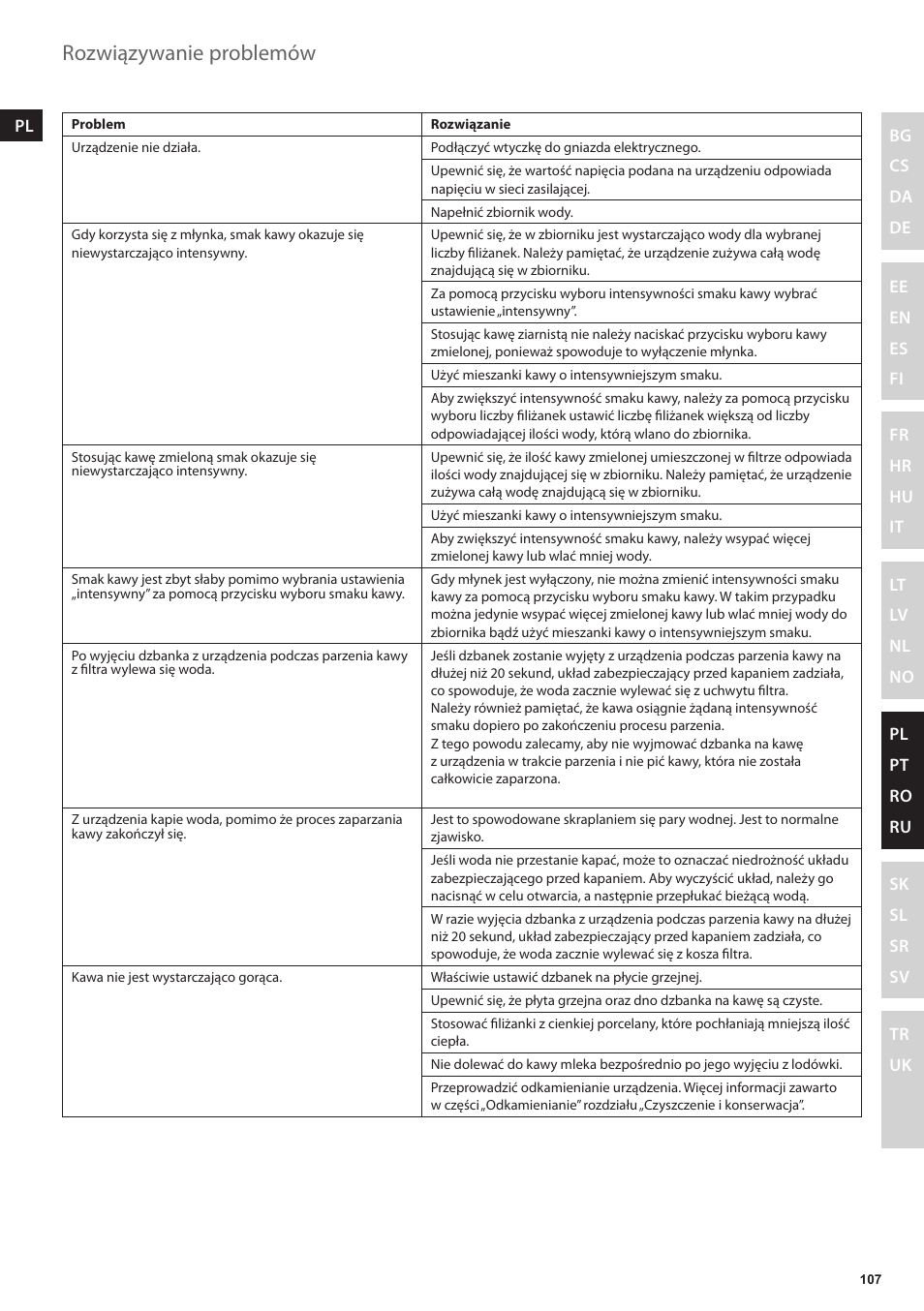 Rozwiązywanie problemów | Electrolux EKAM300 User Manual | Page 107 / 154