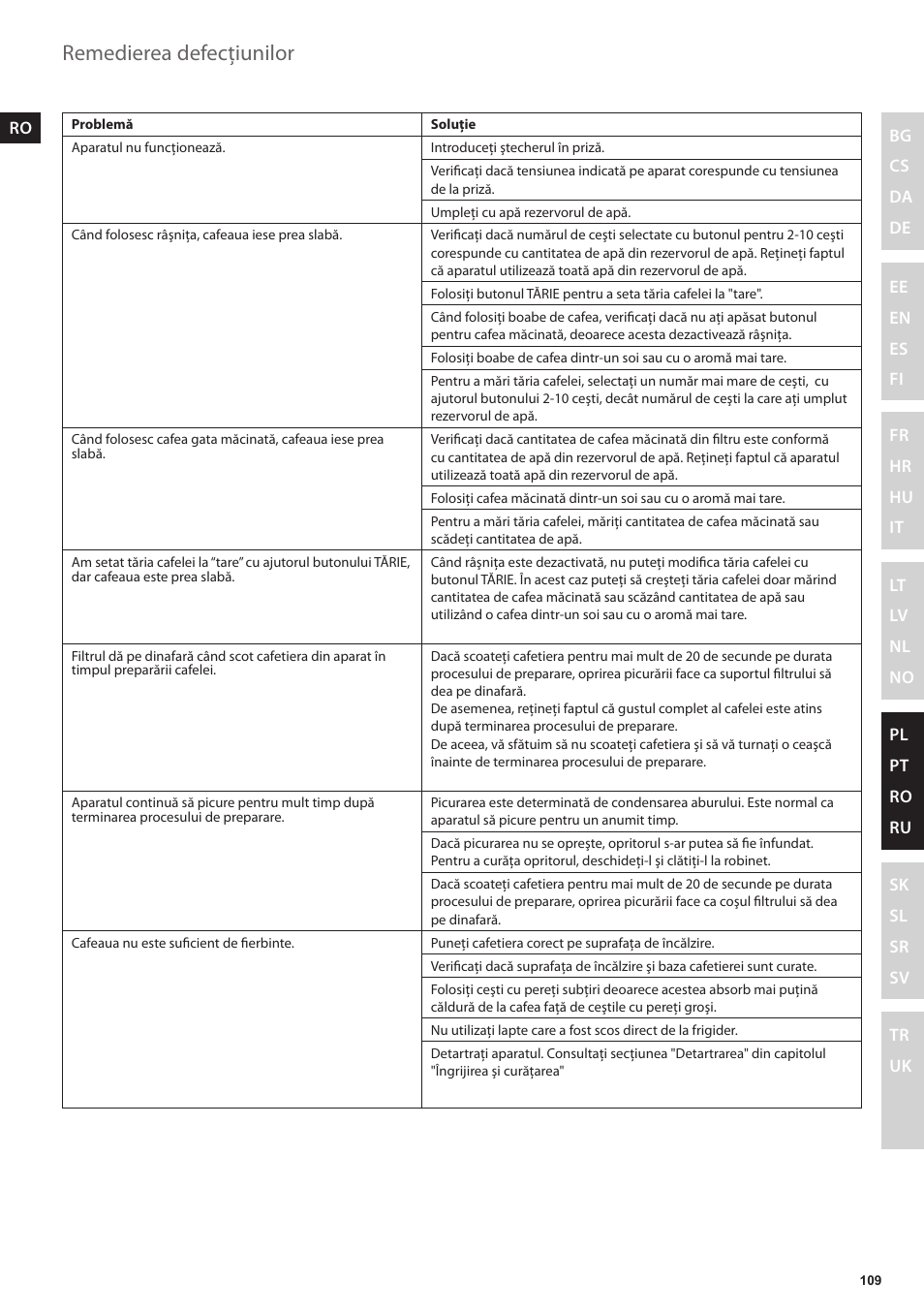 Remedierea defecţiunilor | Electrolux EKAM300 User Manual | Page 109 / 154