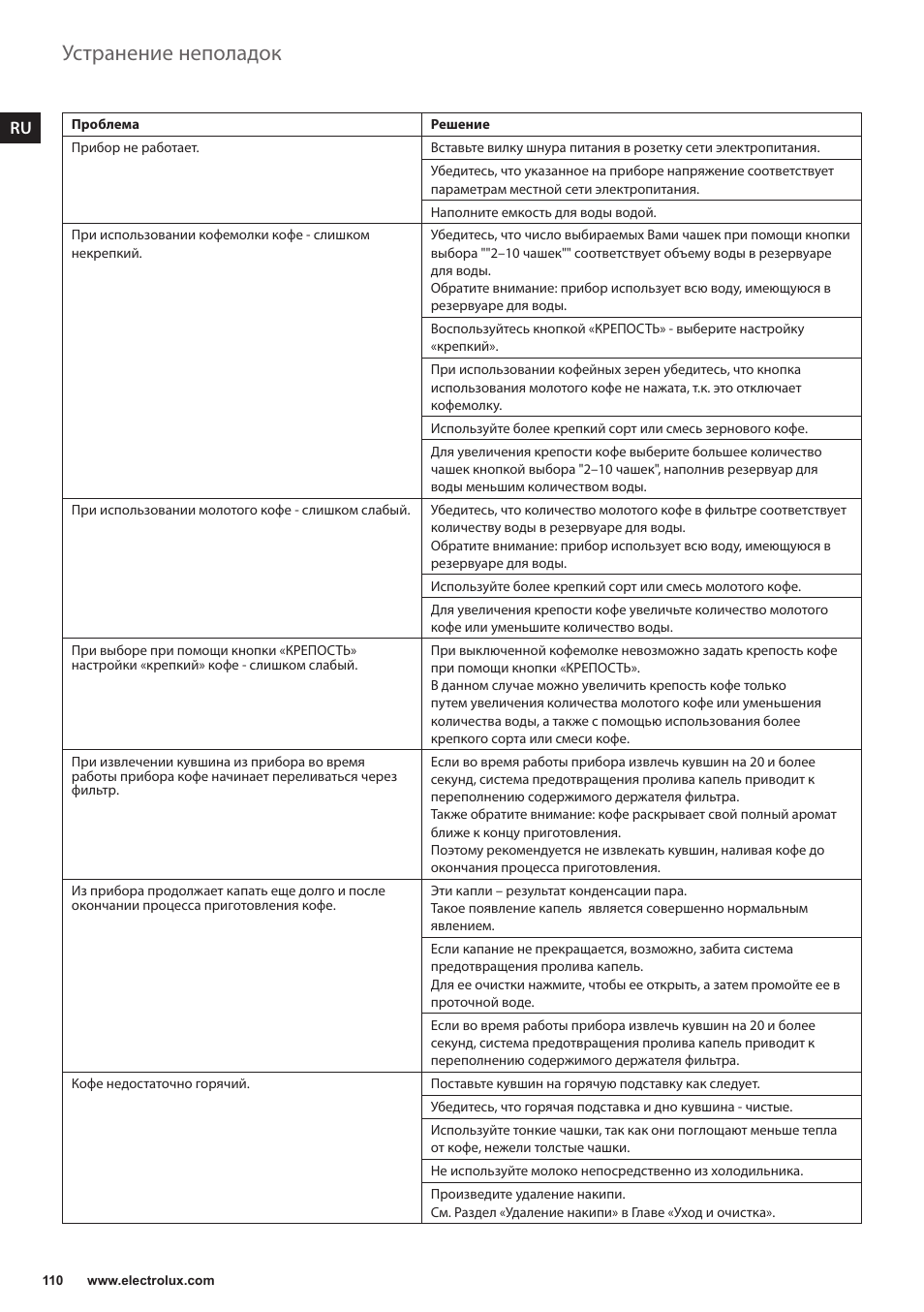 Устранение неполадок | Electrolux EKAM300 User Manual | Page 110 / 154