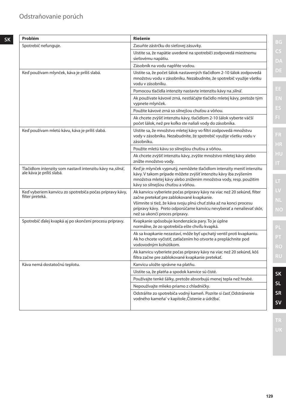 Odstraňovanie porúch | Electrolux EKAM300 User Manual | Page 129 / 154