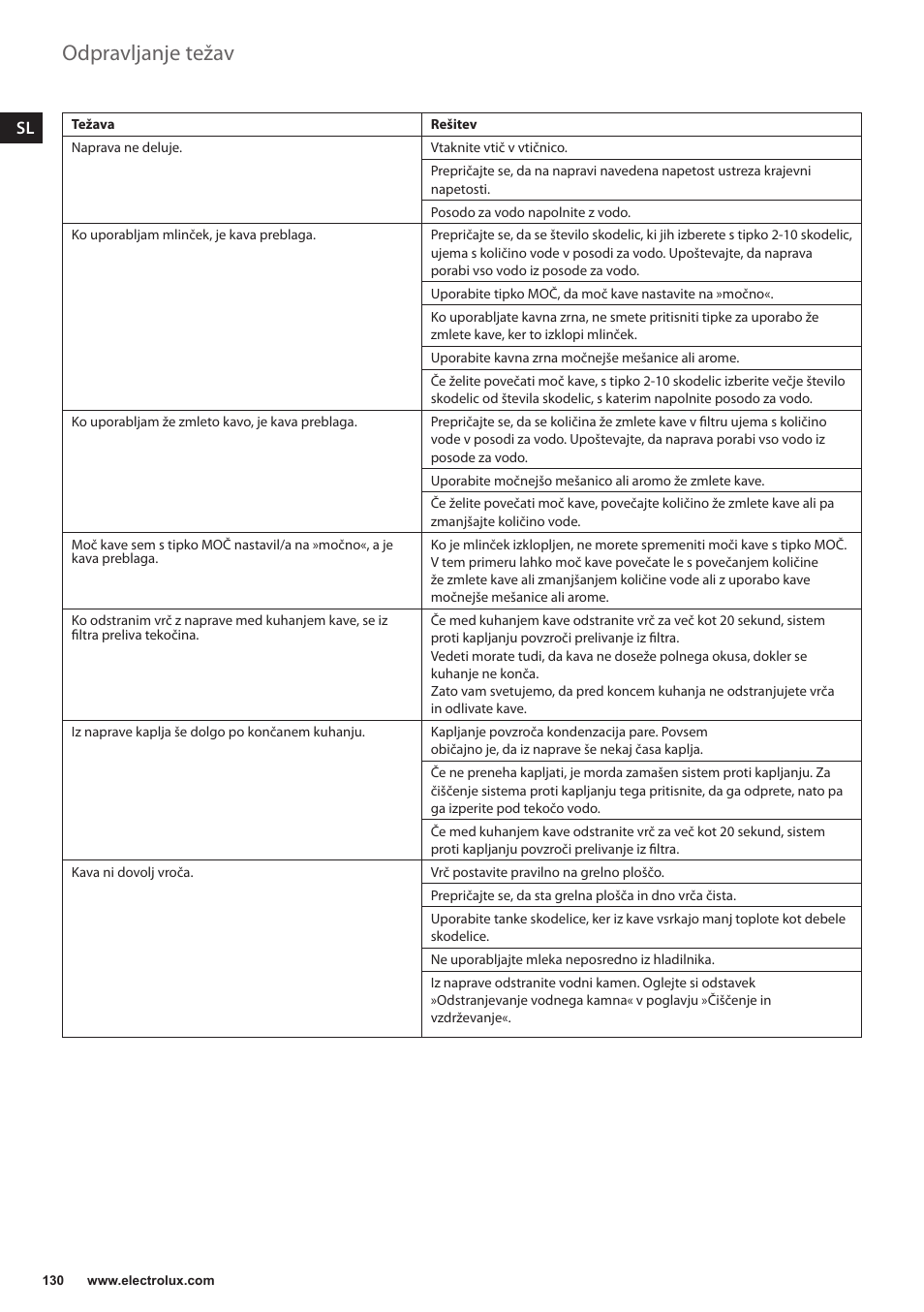 Odpravljanje težav | Electrolux EKAM300 User Manual | Page 130 / 154