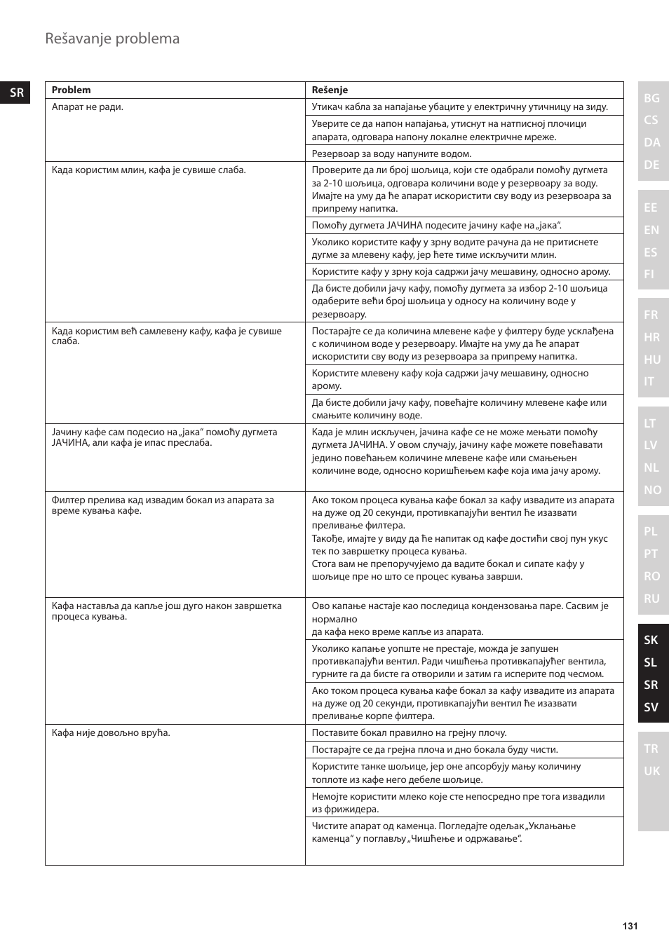 Rešavanje problema | Electrolux EKAM300 User Manual | Page 131 / 154