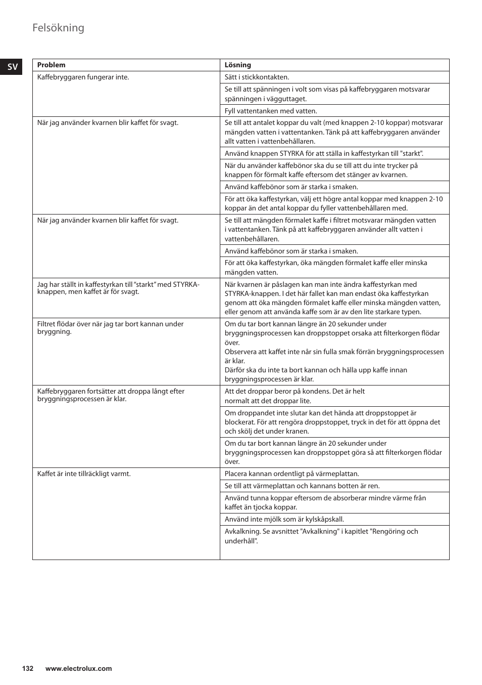 Felsökning | Electrolux EKAM300 User Manual | Page 132 / 154