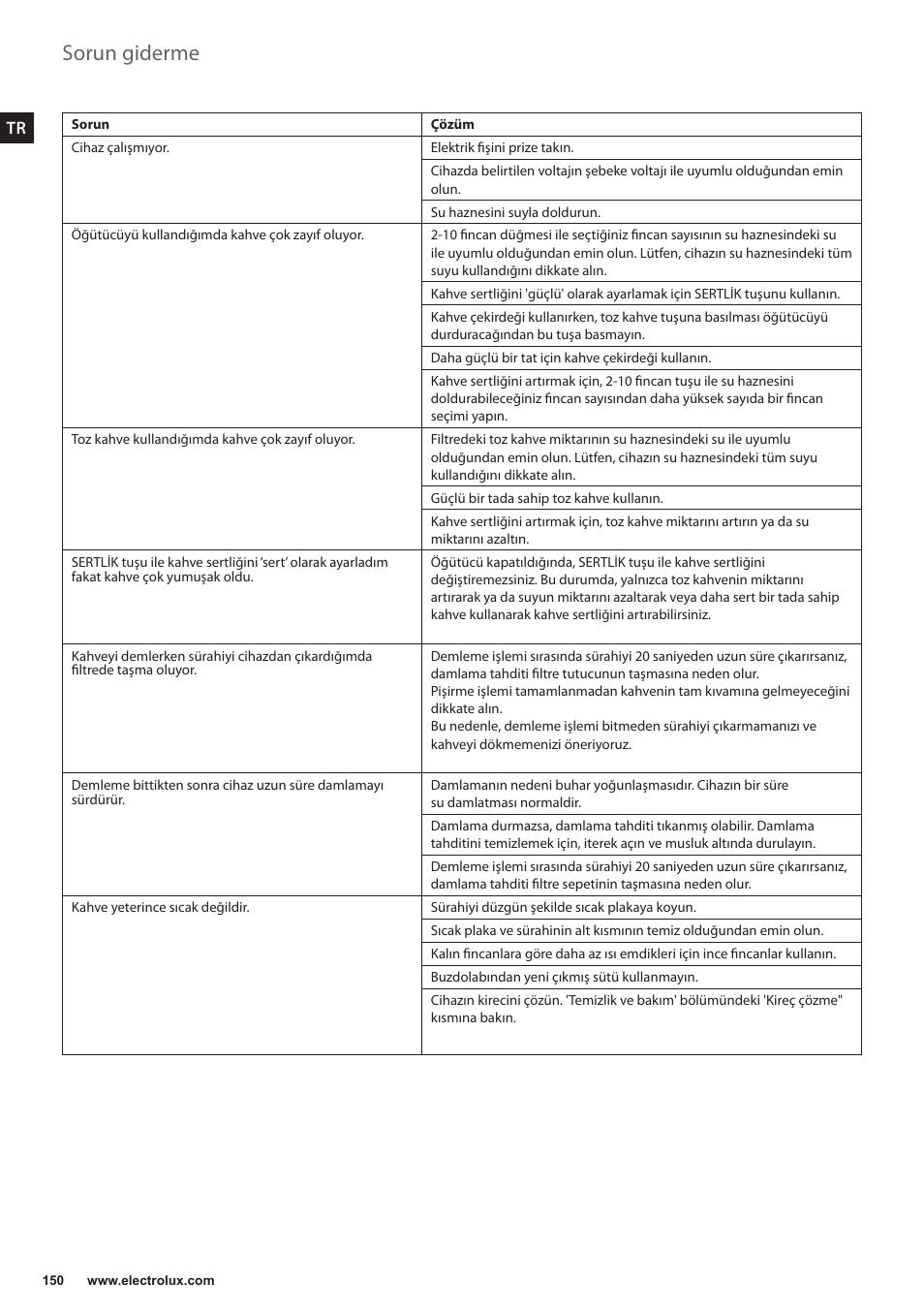 Sorun giderme | Electrolux EKAM300 User Manual | Page 150 / 154