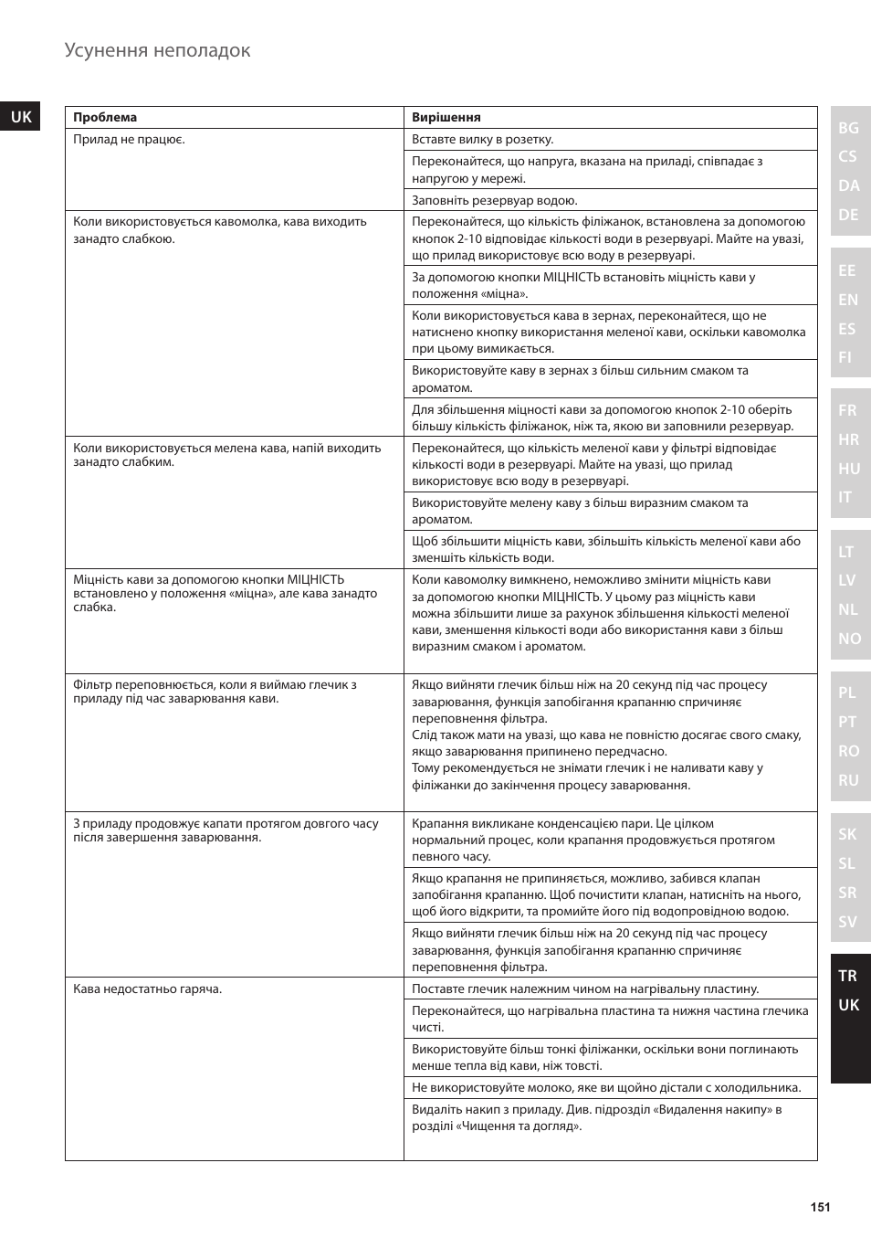 Усунення неполадок | Electrolux EKAM300 User Manual | Page 151 / 154