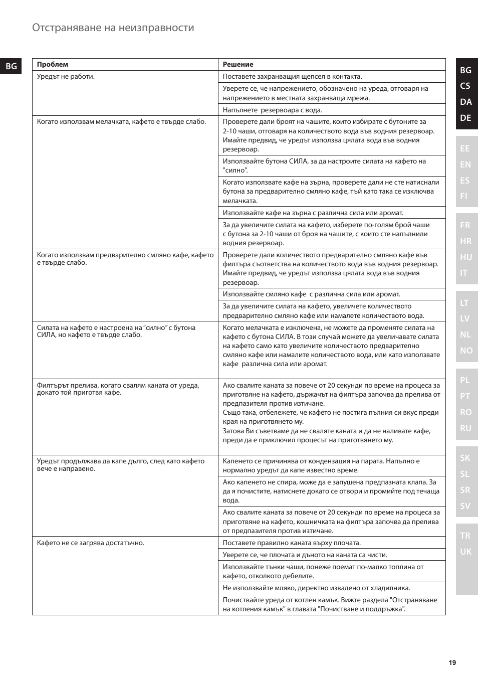 Отстраняване на неизправности | Electrolux EKAM300 User Manual | Page 19 / 154