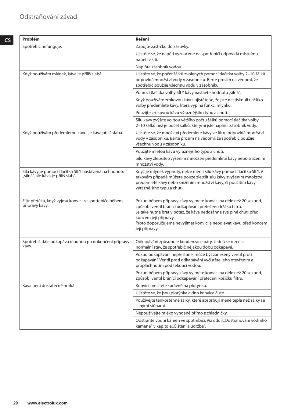 Odstraňování závad | Electrolux EKAM300 User Manual | Page 20 / 154