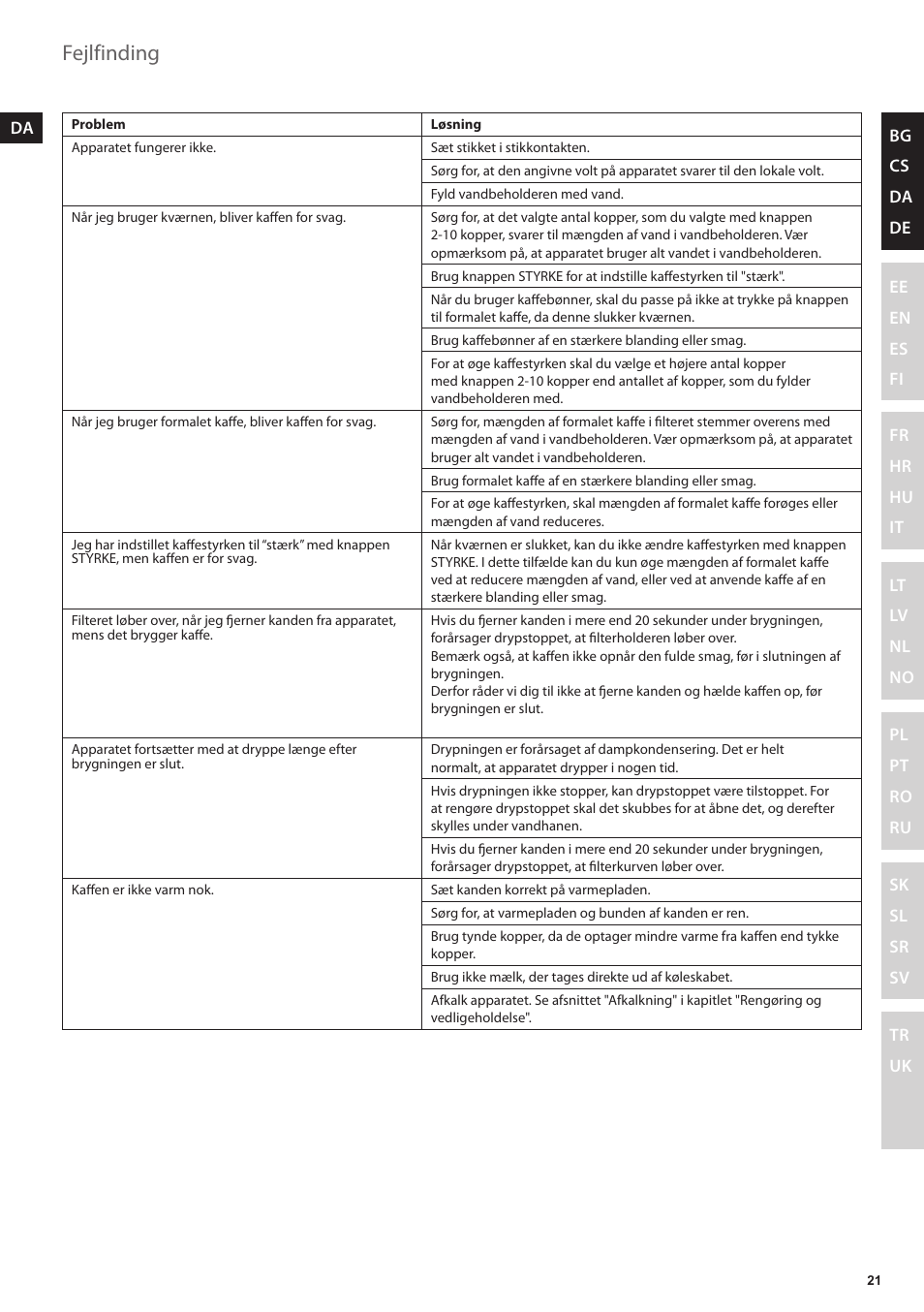 Fejlfinding | Electrolux EKAM300 User Manual | Page 21 / 154