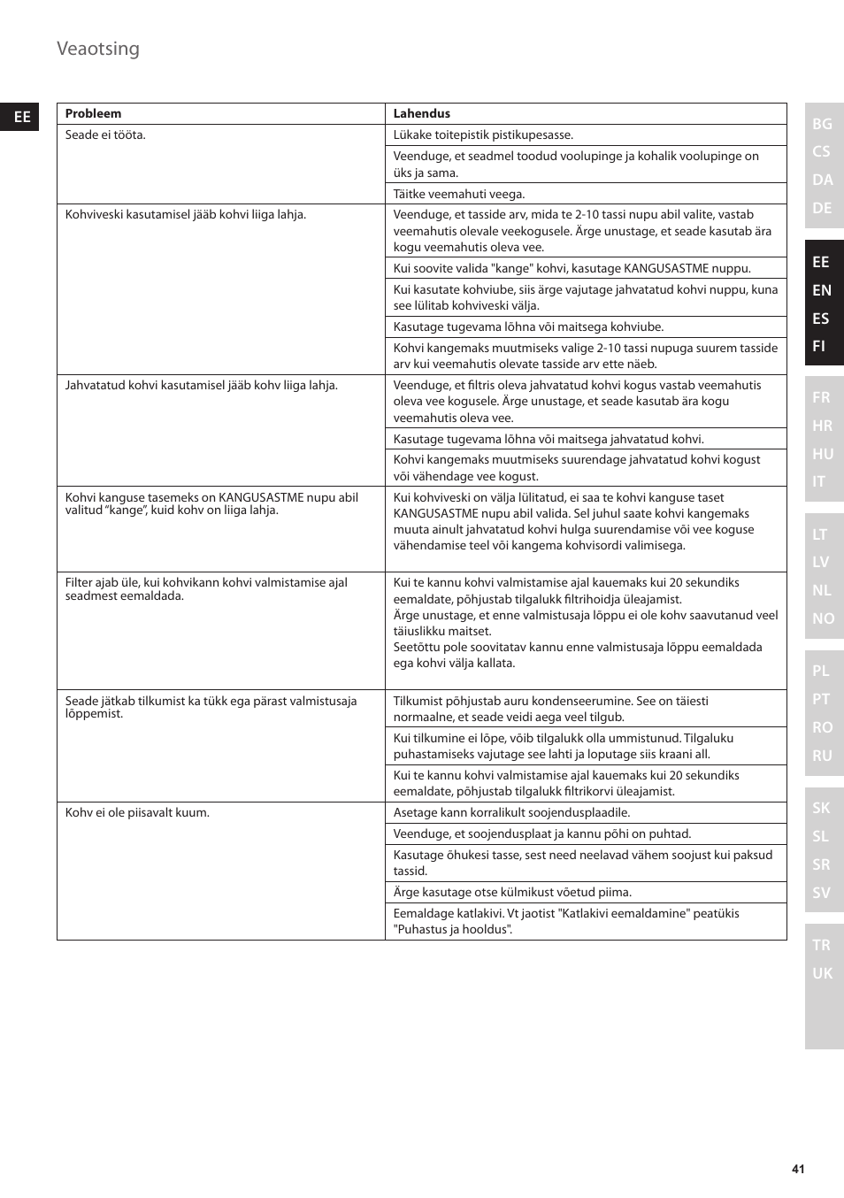 Veaotsing | Electrolux EKAM300 User Manual | Page 41 / 154