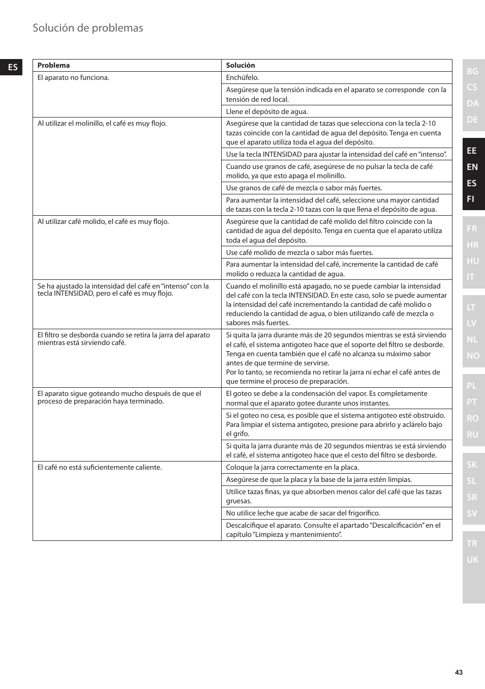 Solución de problemas | Electrolux EKAM300 User Manual | Page 43 / 154