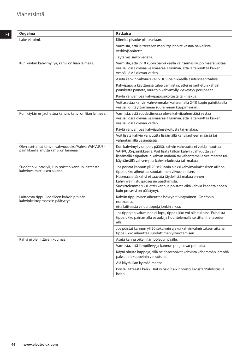 Vianetsintä | Electrolux EKAM300 User Manual | Page 44 / 154