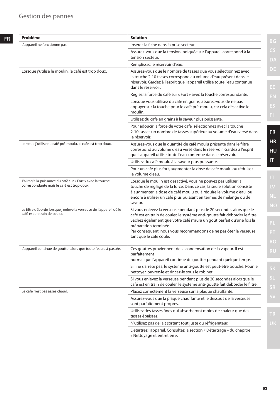 Gestion des pannes | Electrolux EKAM300 User Manual | Page 63 / 154