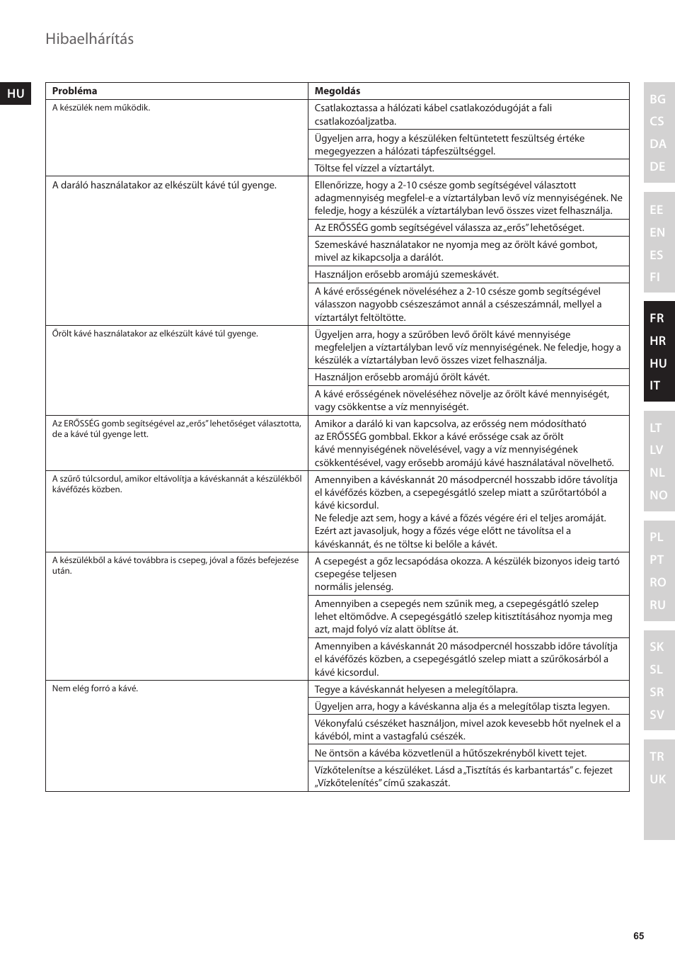 Hibaelhárítás | Electrolux EKAM300 User Manual | Page 65 / 154